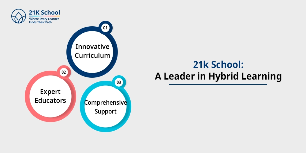 21k School: A Leader in Hybrid Learning