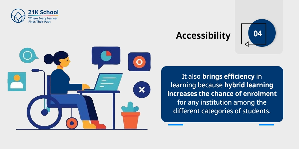 Accessibility
