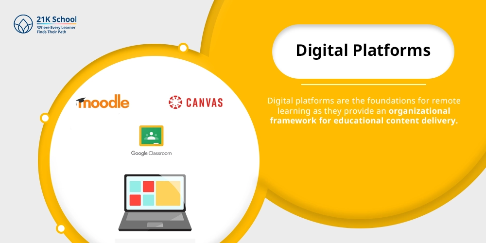 Digital Platforms