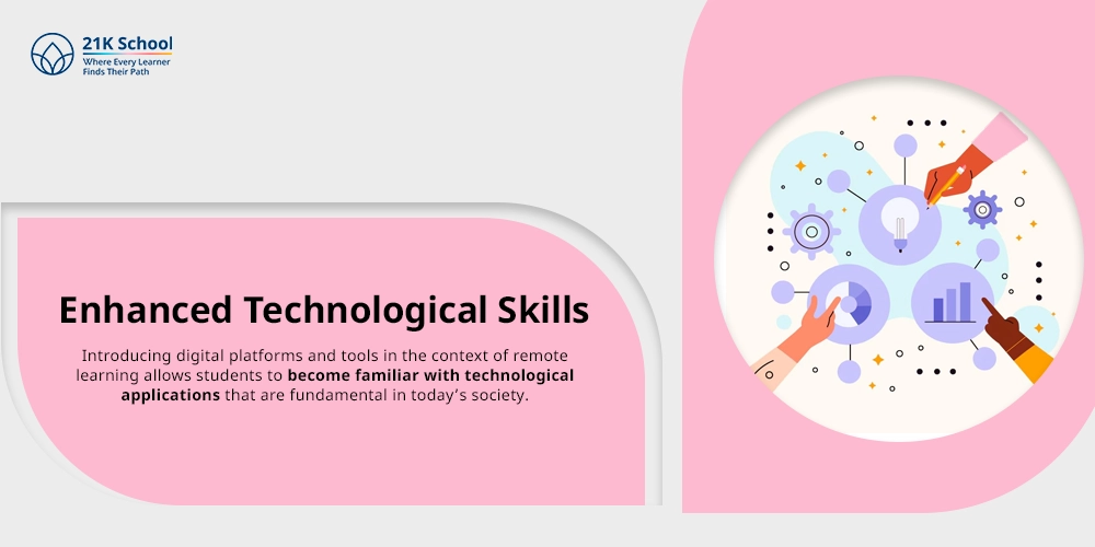 Enhanced Technological Skills