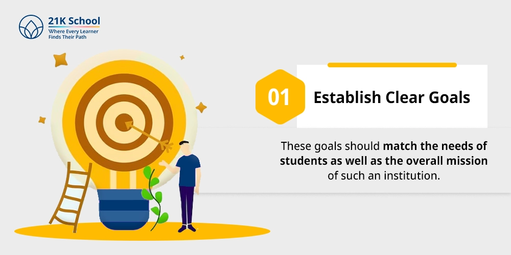 Establish Clear Goals