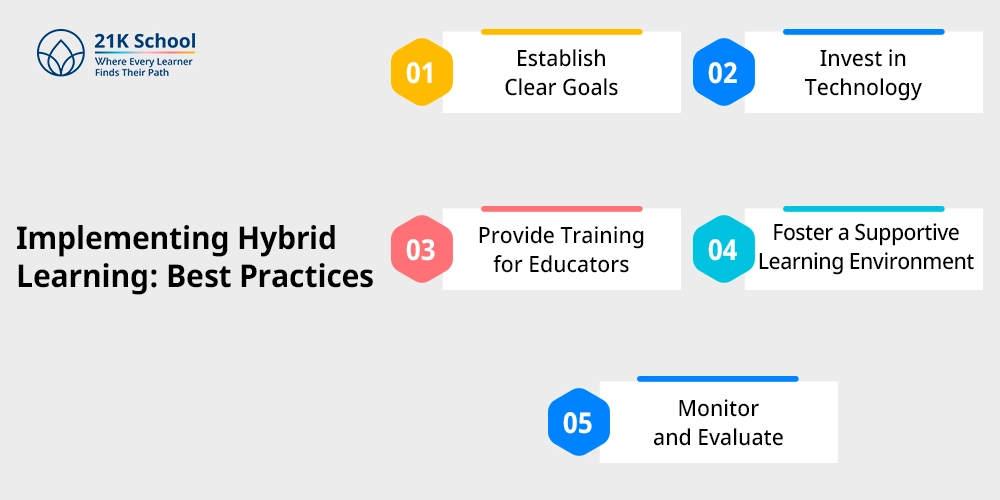Implementing Hybrid Learning: Best Practices