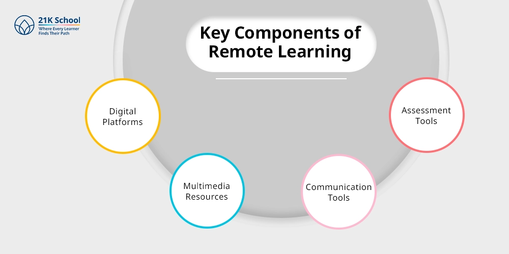 Key Components of Remote Learning