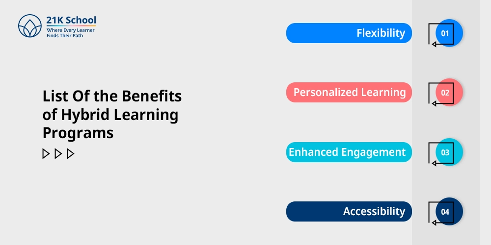 List Of the Benefits of Hybrid Learning Programs