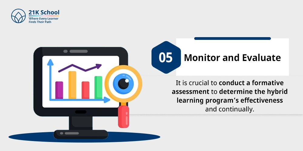 Monitor and Evaluate