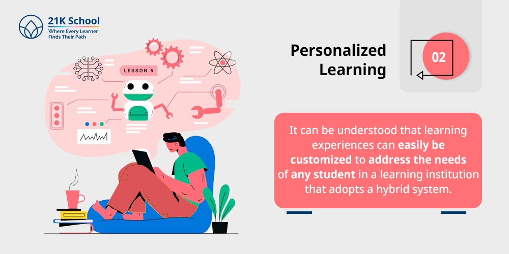 Personalized Learning
