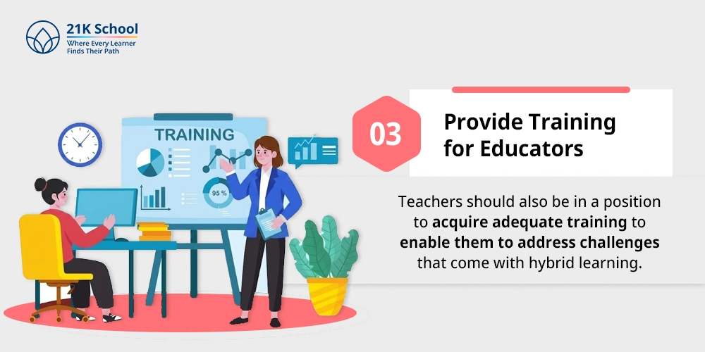 Provide Training for Educators