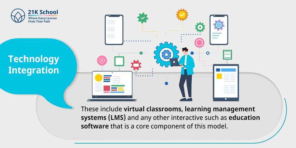 Technology Integration