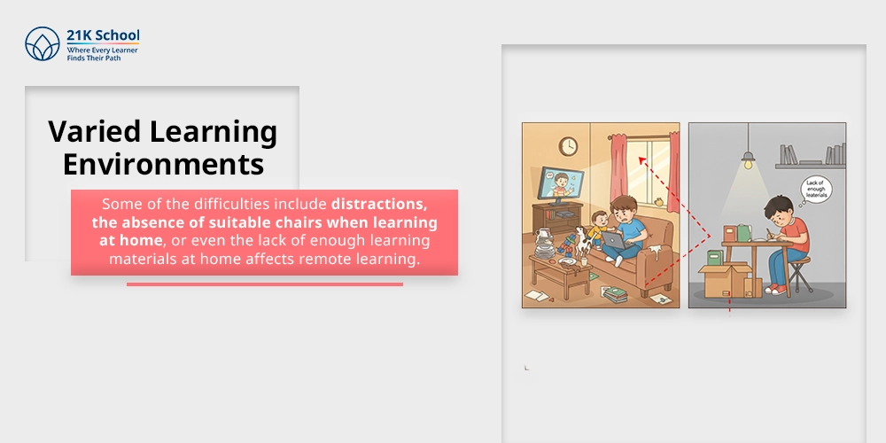 Varied Learning Environments