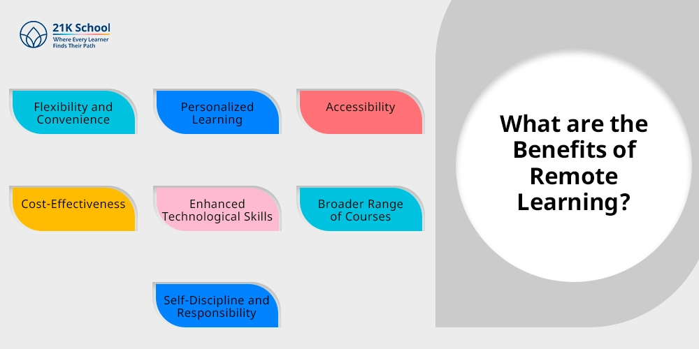 What are the Benefits of Remote Learning?