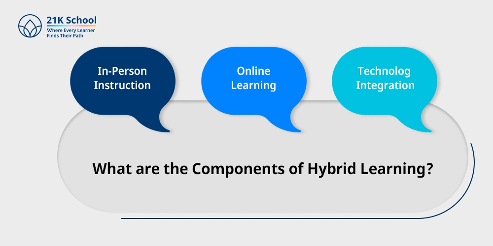 What are the Components of Hybrid Learning?