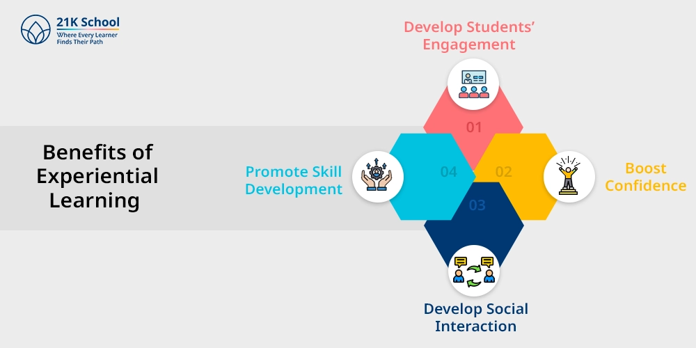 Benefits of Experiential Learning 