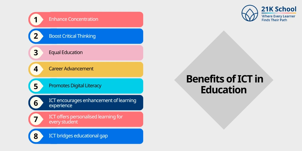 Benefits of ICT in Education