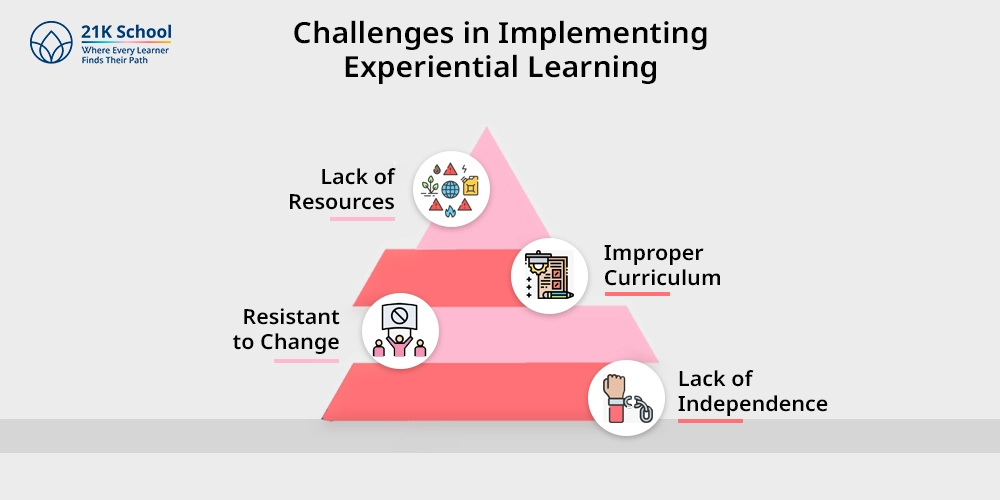 Challenges in Implementing Experiential Learning