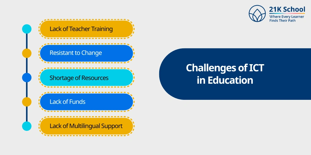 Challenges of ICT in Education