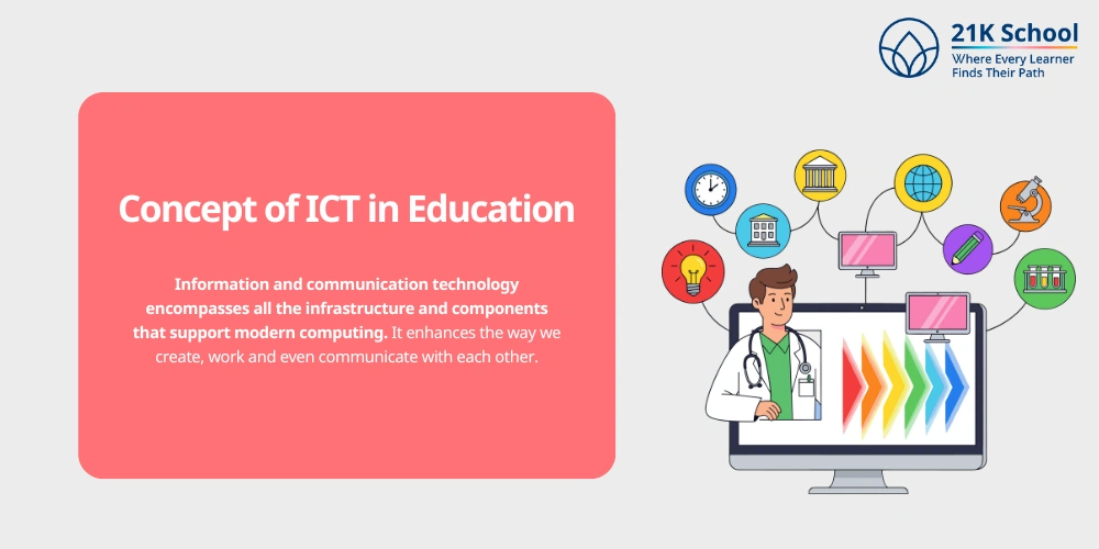 Concept of ICT in Education
