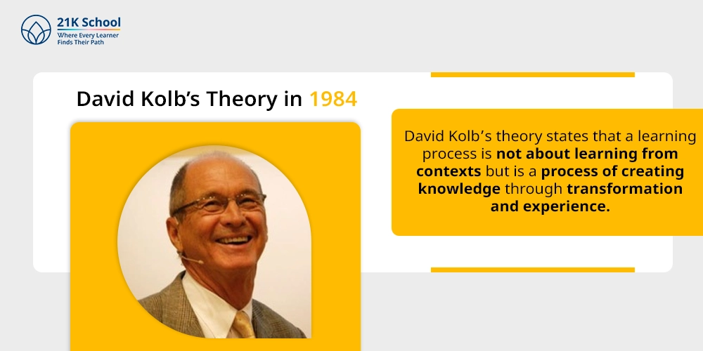 3. David Kolb