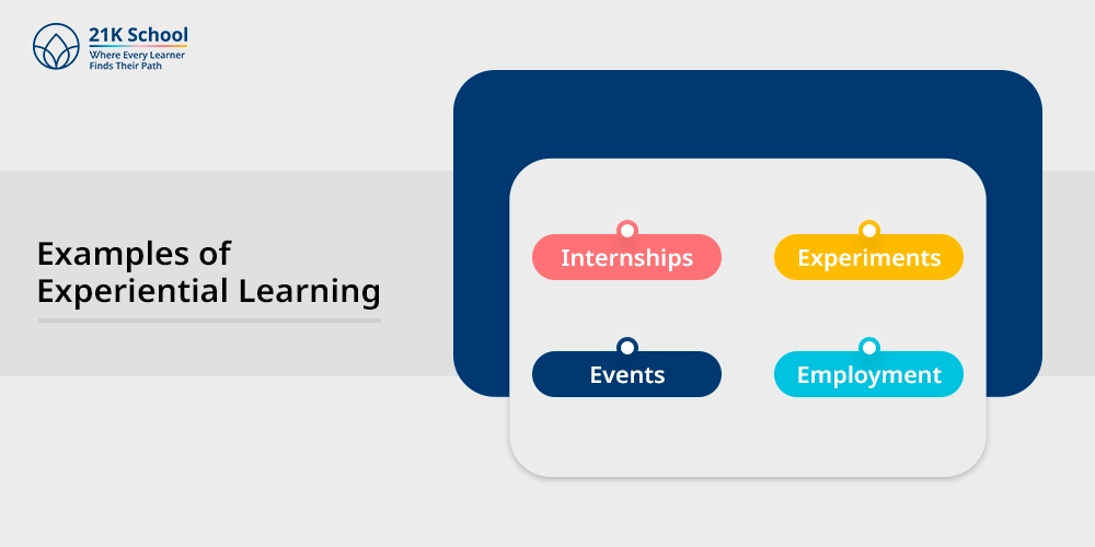 Examples of Experiential Learning