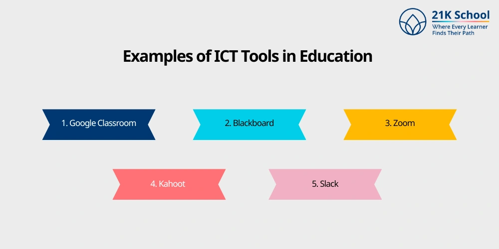 Examples of ICT Tools in Education