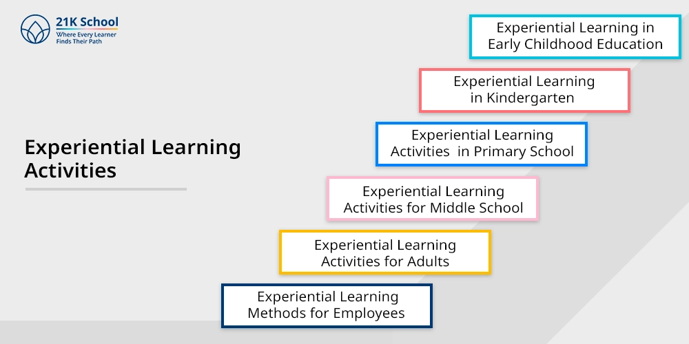 Experiential Learning Activities