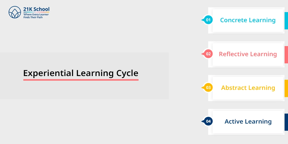 Experiential Learning Cycle