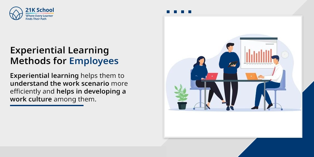 6. Experiential Learning Methods for Employees 