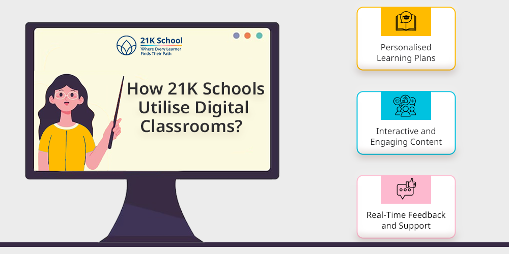How 21K Schools Utilise Digital Classrooms? 
