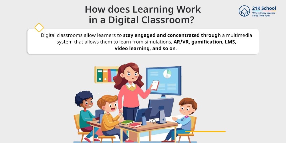 How Does Learning Work in a Digital Classroom? 