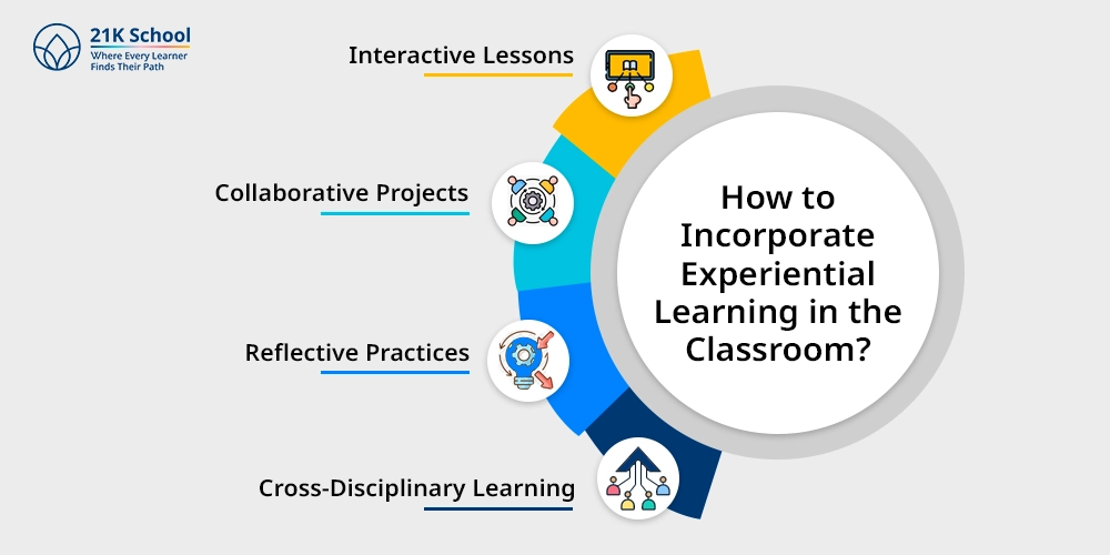 How to Incorporate Experiential Learning in the Classroom?