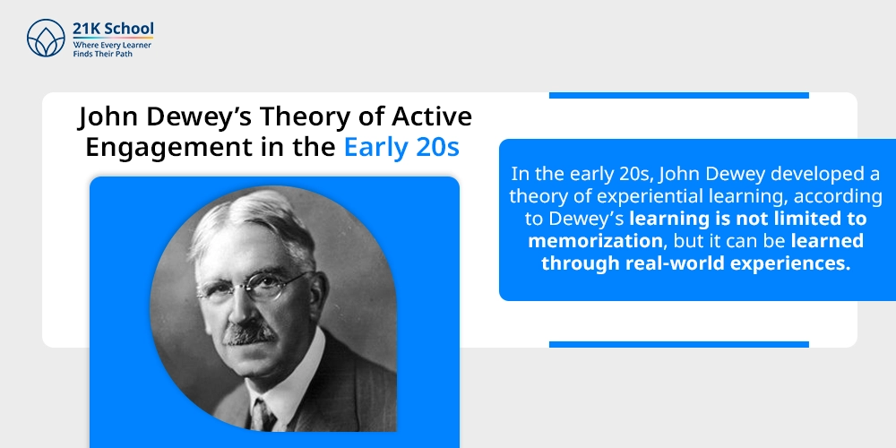 2. John Dewey