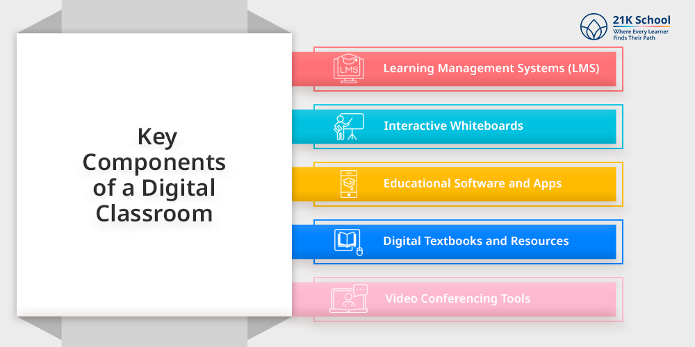 Key Components of a Digital Classroom