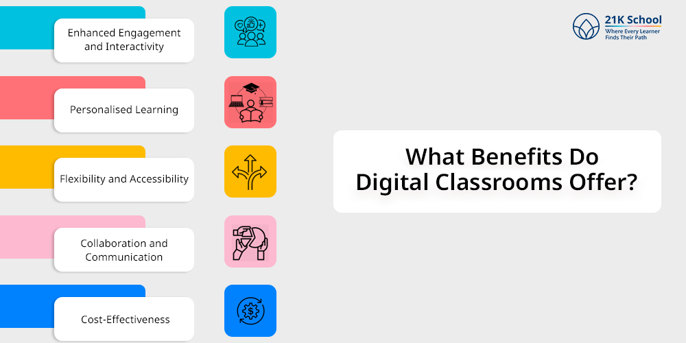 What Benefits Do Digital Classrooms Offer? 