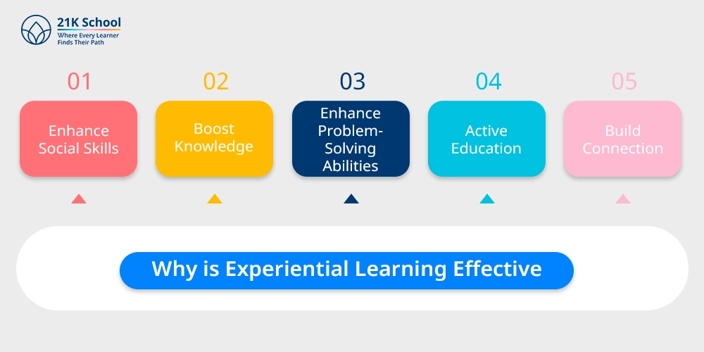 Why is Experiential Learning Effective
