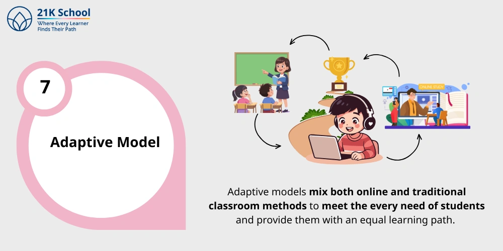 Adaptive Model