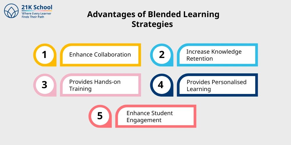 Advantages of Blended Learning Strategies