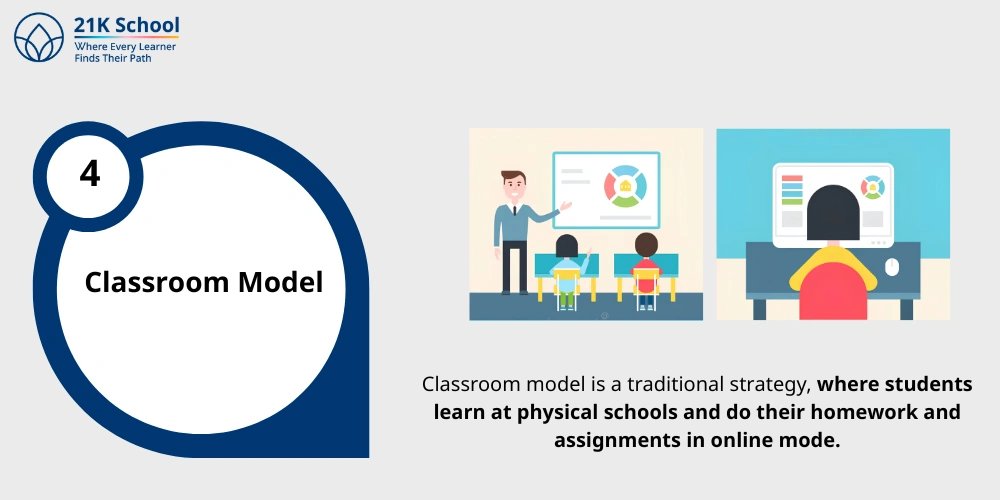 Classroom Model