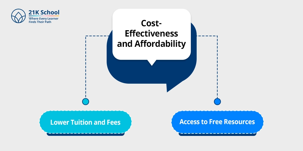 Cost-Effectiveness and Affordability