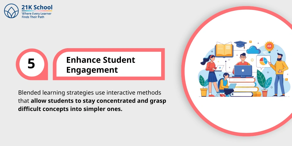 Enhance Student Engagement 