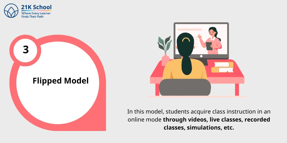 Flipped Model