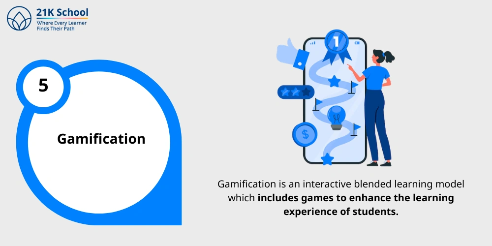 Gamification 