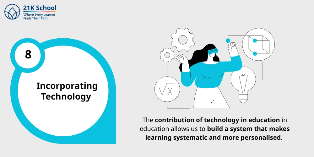 Incorporating Technology 