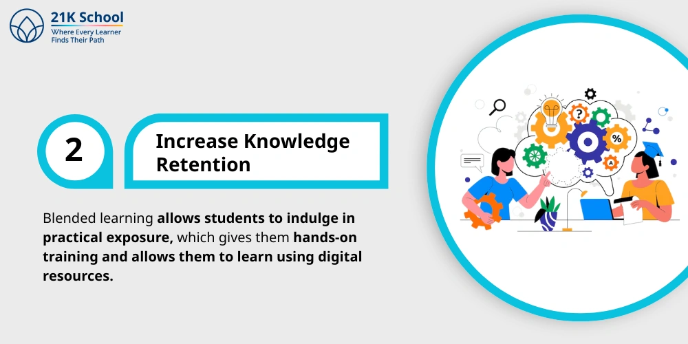 Increase Knowledge Retention 