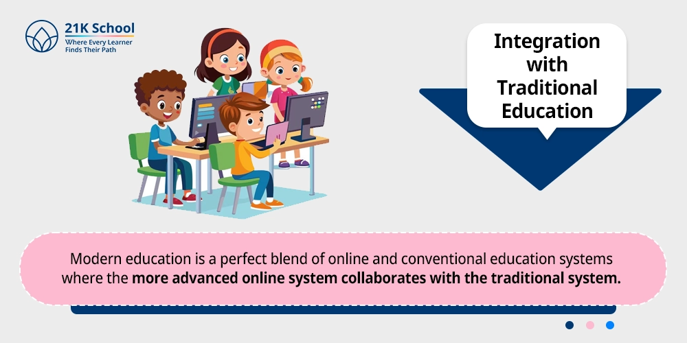 Integration with Traditional Education