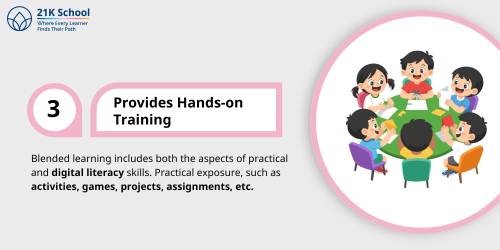 Provides Hands-on Training 