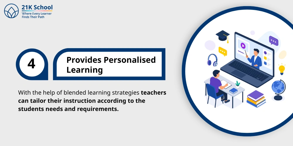 Provides Personalised Learning