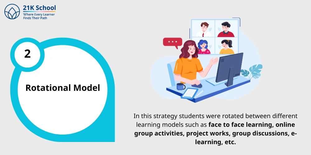 Rotational Model