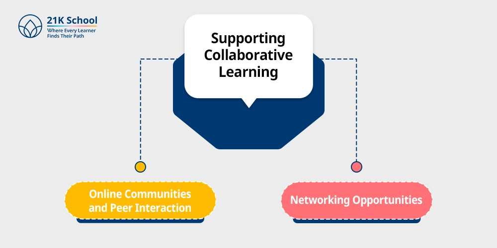 Supporting Collaborative Learning
