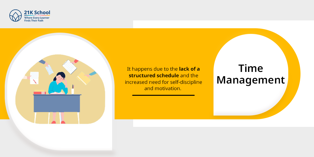 Time Management