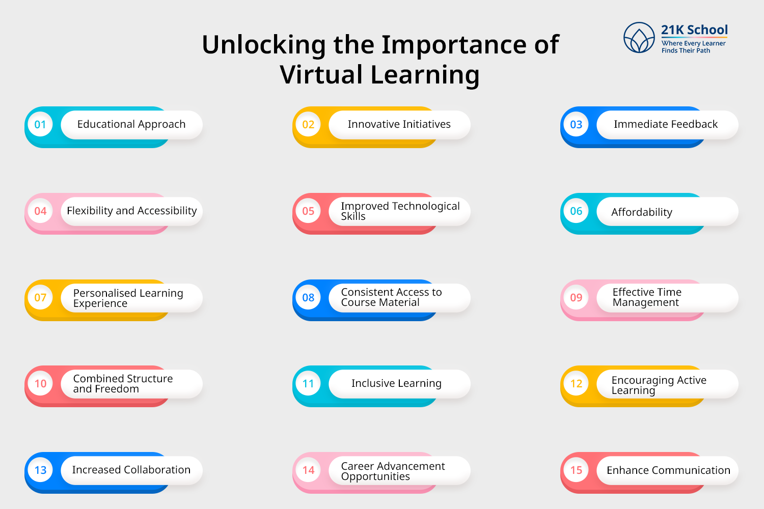 Unlocking the Importance of Virtual Learning