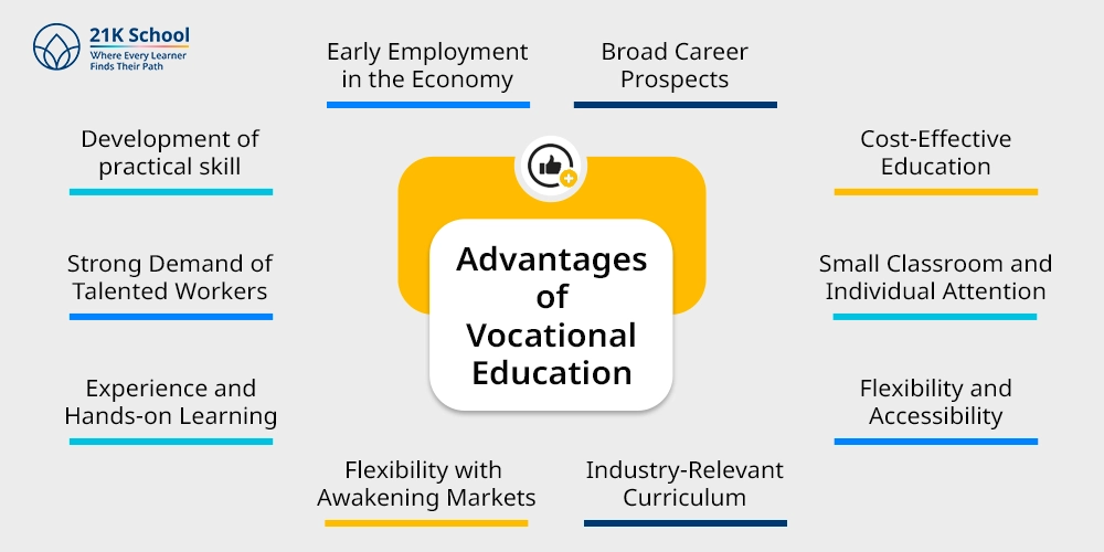 Advantages of Vocational Education